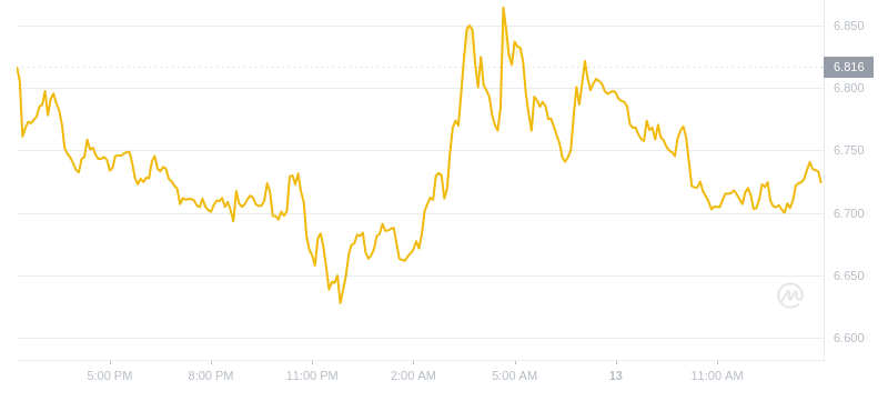 2024年09月13日uni币价格